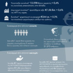GR_Mytilineos_Infographic_Ισχυρή επίδραση στην εγχώρια Οικονομια και Απασχόληση (002)