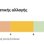 Εικόνα3δ