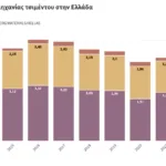 3.1_Diagramma-Ekseliksi-Ekpompon-Viomichanias-Tsimentou