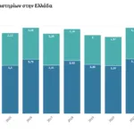 3.2_Diagramma-Ekseliksi-Ekpompon-Diylistirion