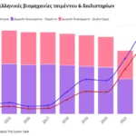 3.3_Diagramma-Epidotiseis-SEDE