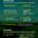 AKTOR INFOGRAPHIC VERTICAL (1)