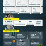 ESG Infographic_POTAMITISVEKRIS (1)